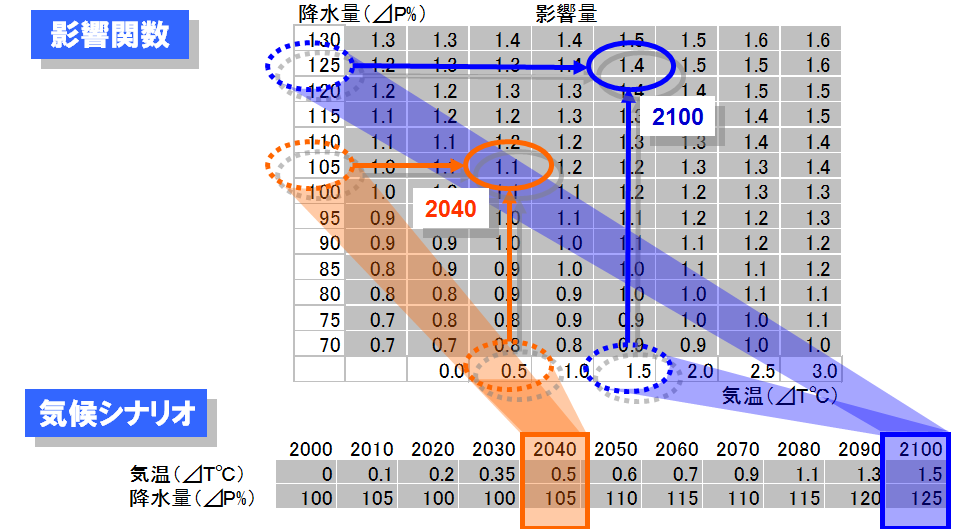 イメージ図