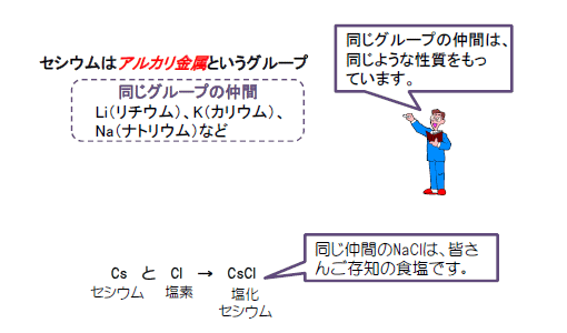 セシウムはアルカリ金属というグループ