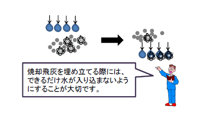 焼却飛灰の埋め立て