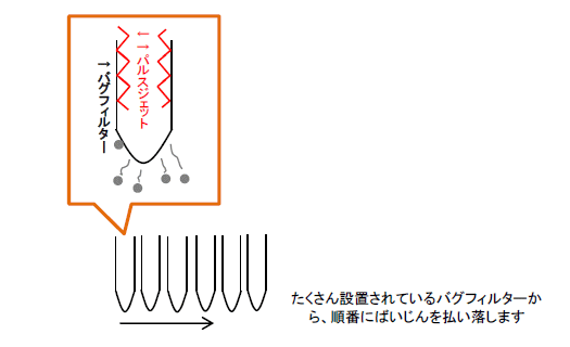 バグフィルター