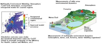 figure2