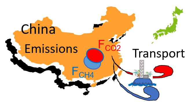 Atmospheric flows from China