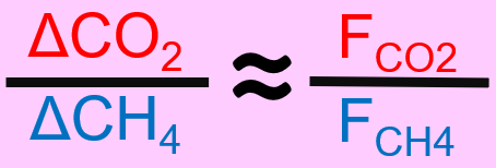 Calculation Method of Variation Ratio