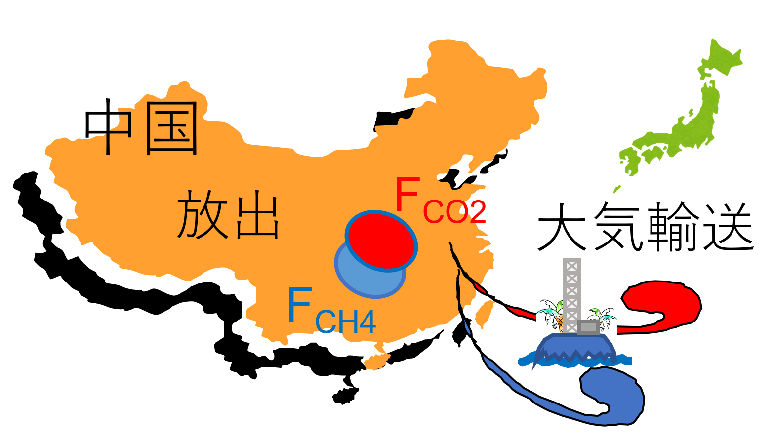 中国から大気輸送されるCO2とCH4の流れ