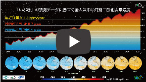 人工衛星「いぶき」の観測データに基づく全大気中の二酸化炭素とメタン濃度シミュレーション