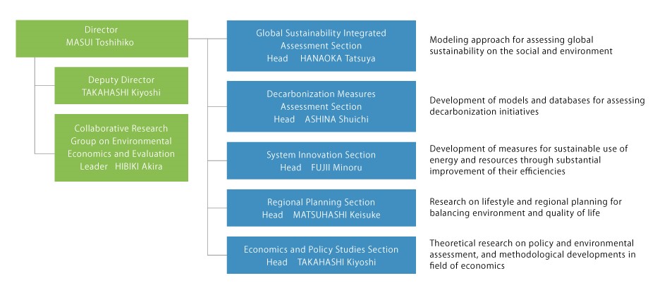 SocialSystemsDivision