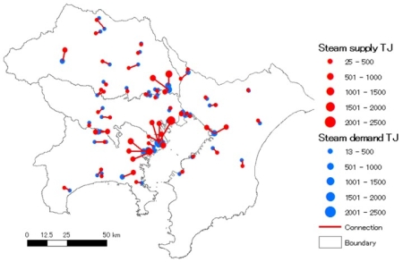 Fig.1.Physically feasible heat exchange partners and routes in Tokyo Metropolitan Area