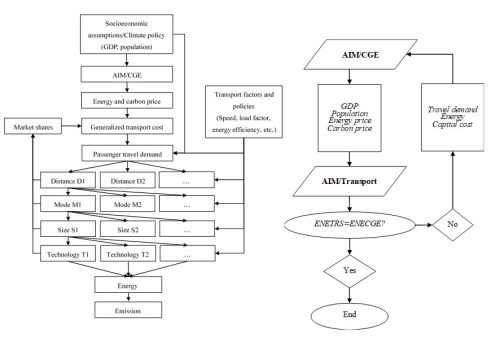 Fig.1.Model structure