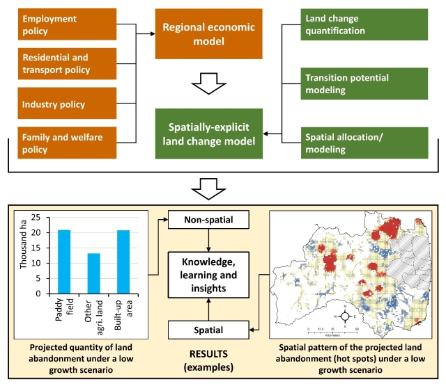 graphical abstract