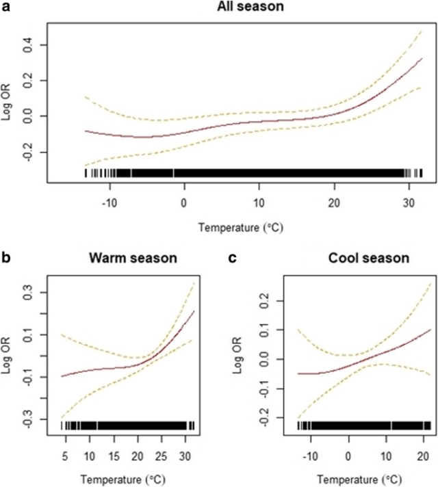 Figure1