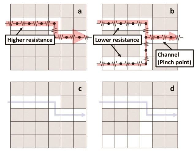 Figure4