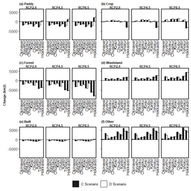 Figure1