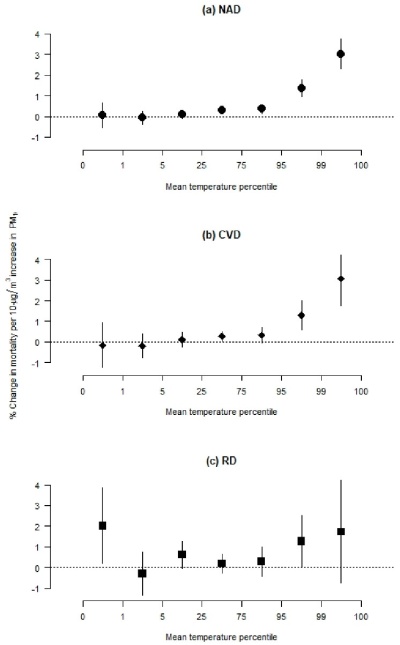 Figure1