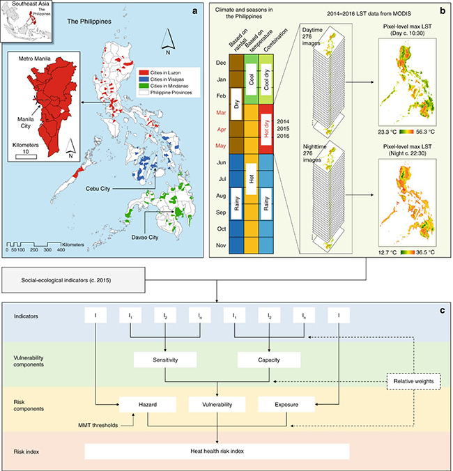 Figure2