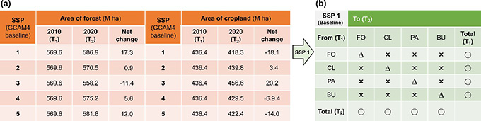 Figure2