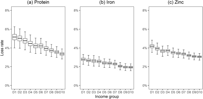 Figure1