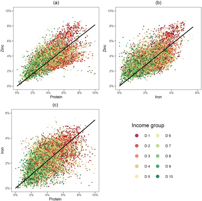 figure2