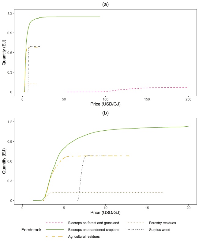 figure2