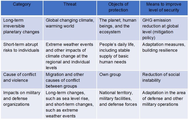 Figure1