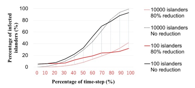 Figure1