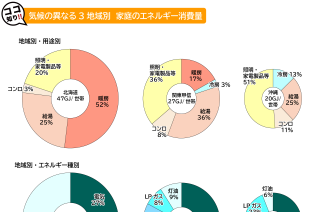ココが知りたい地球温暖化（温暖化の対策）_Q5 家庭における脱炭素対策