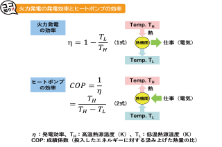 ココが知りたい地球温暖化（温暖化の対策）_Q8 日本の脱炭素技術