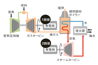 ココが知りたい地球温暖化（温暖化の対策）_Q8 日本の脱炭素技術