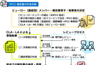 ココが知りたい地球温暖化（温暖化の科学）_Q20 IPCC報告書とは？