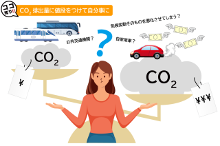 ココが知りたい地球温暖化（温暖化の対策）_Q9 カーボンプライシング