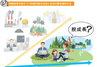 ココが知りたい地球温暖化（温暖化の対策）_Q11 脱成長とは？
