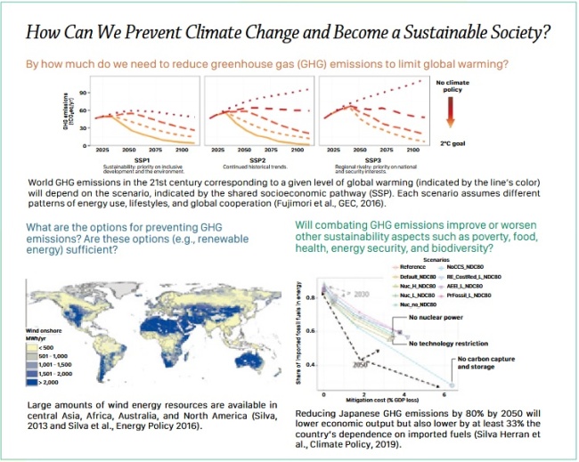 HarmoNIES vol.2 Discovering Pathways to Mitigate Climate Change and Shift to a Sustainable Society