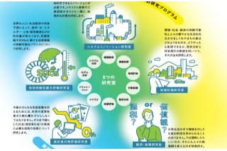 社会システム領域パンフレット