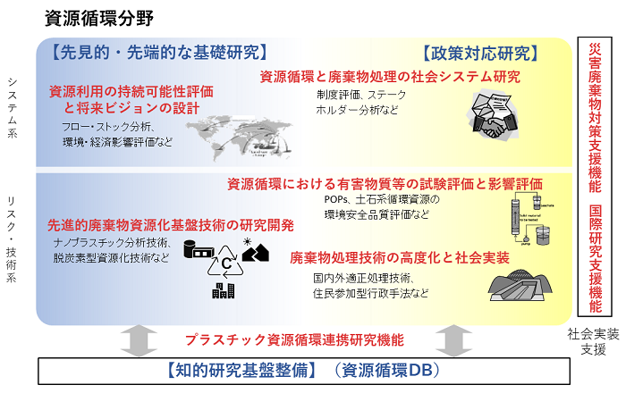 資源環境分野