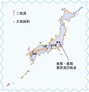 環境試料タイムカプセルの試料採取地点
