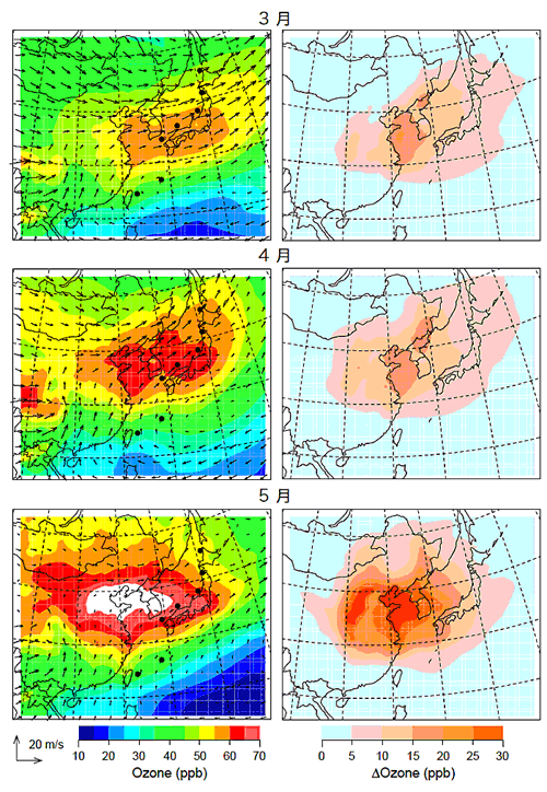 図３：領域化学輸送モデルによってシミュレートされた、春季における地表オゾンの濃度分布と風のベクトル（左）と中国・韓国からの前駆物質によるオゾンの生成量（右）。