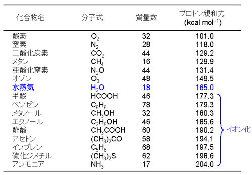 一覧 有機 化合物 【保存板】高校化学で頻出の分子・化合物一覧