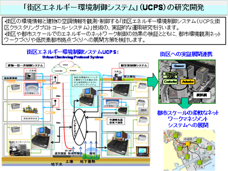 uXGlM[VXev(UCPS)̌J