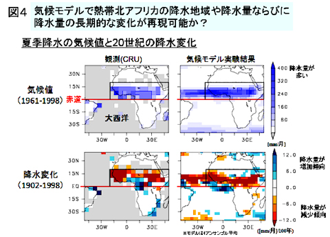 図４：夏季降水の気候値と20世紀の降水変化