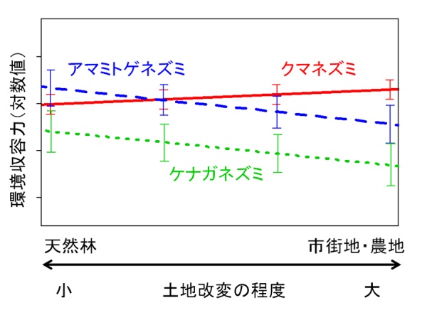 図２