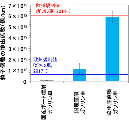 図１