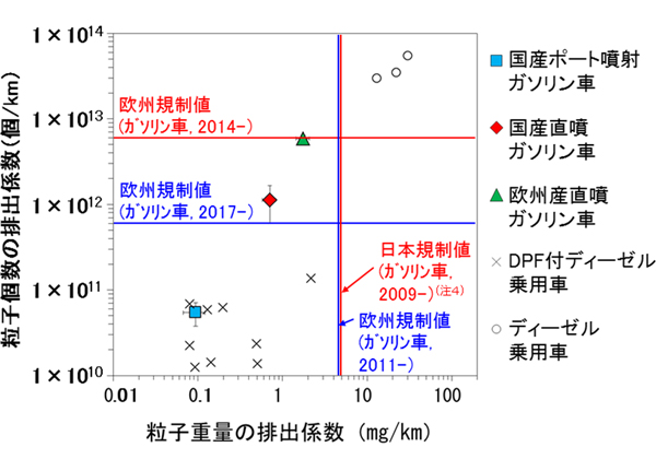 図2