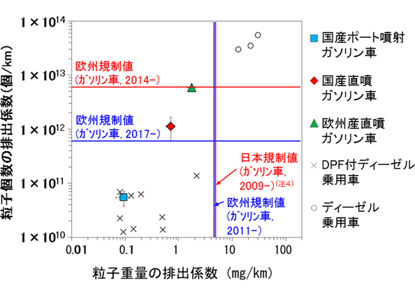 図２