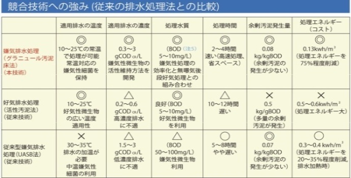表-1