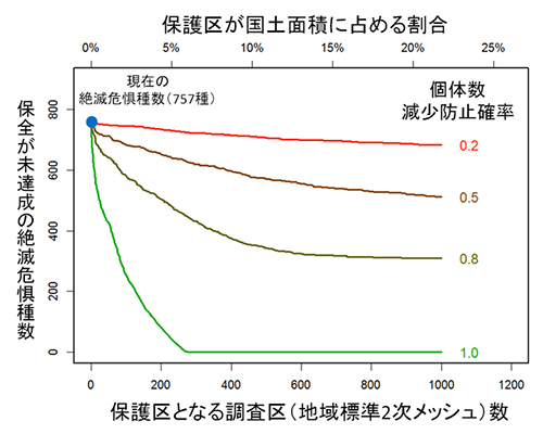 図２