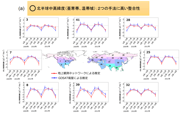 図４－（a）北半球中高緯度　クッリクで拡大画像がポップアップします