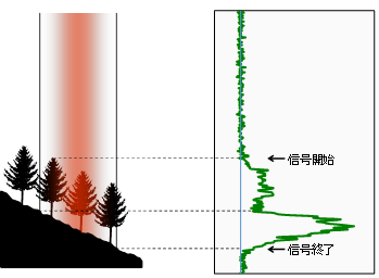 図１