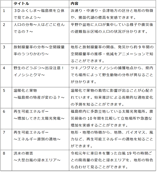 既存コンテンツ一覧の表