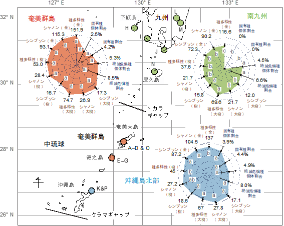 調査区画の位置と1つの調査区（500 m2）あたりの多様度指数（茶文字）と希少度指数（青文字）の図