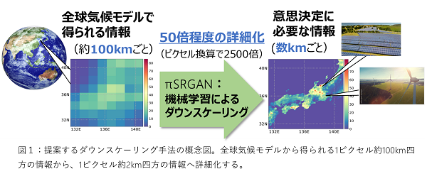 図１の画像