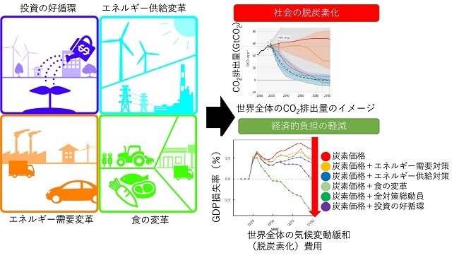 概要の図